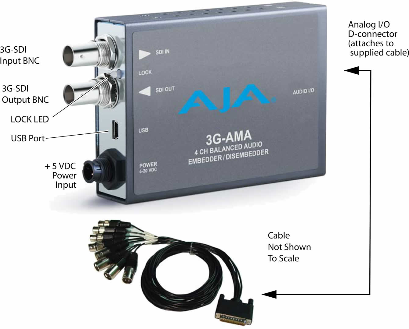 AJA 3G-AMA